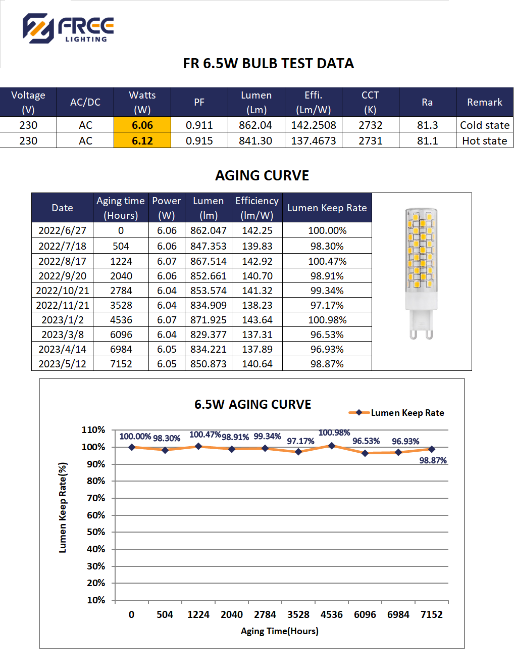 Long-Term Performance Insights.png